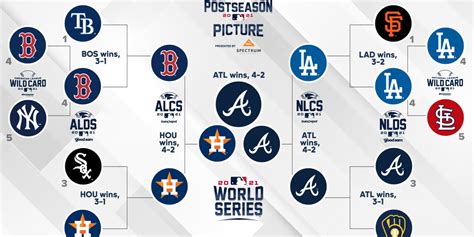 wild card playoff standings|2024 al wild card standings.